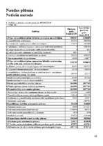 Referāts 'Finanšu analīze uzņēmumam "Lido"', 39.