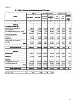 Referāts 'Finanšu analīze uzņēmumam "Lido"', 41.