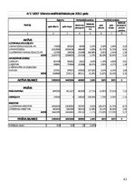 Referāts 'Finanšu analīze uzņēmumam "Lido"', 42.
