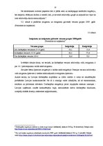 Referāts 'Demogrāfiskā situācija Latvijā un tās ietekme uz darba tirgu', 20.