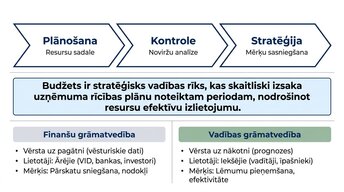 Prezentācija 'Kļūdas budžeta plānošanā mazajā biznesā un uzņēmuma budžeta uzlabošana', 2.