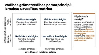 Prezentācija 'Kļūdas budžeta plānošanā mazajā biznesā un uzņēmuma budžeta uzlabošana', 3.