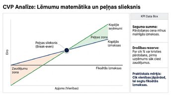 Prezentācija 'Kļūdas budžeta plānošanā mazajā biznesā un uzņēmuma budžeta uzlabošana', 5.