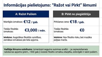 Prezentācija 'Kļūdas budžeta plānošanā mazajā biznesā un uzņēmuma budžeta uzlabošana', 6.