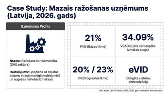 Prezentācija 'Kļūdas budžeta plānošanā mazajā biznesā un uzņēmuma budžeta uzlabošana', 7.