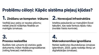 Prezentācija 'Kļūdas budžeta plānošanā mazajā biznesā un uzņēmuma budžeta uzlabošana', 10.