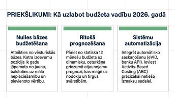 Prezentācija 'Kļūdas budžeta plānošanā mazajā biznesā un uzņēmuma budžeta uzlabošana', 11.