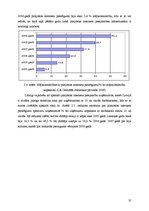 Diplomdarbs 'Interneta veikalu attīstības tendences Latvijā', 35.