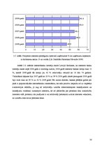 Diplomdarbs 'Interneta veikalu attīstības tendences Latvijā', 36.