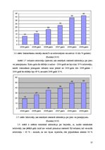 Diplomdarbs 'Interneta veikalu attīstības tendences Latvijā', 37.