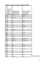 Diplomdarbs 'Interneta veikalu attīstības tendences Latvijā', 83.