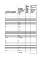 Diplomdarbs 'Interneta veikalu attīstības tendences Latvijā', 84.