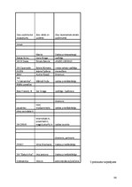 Diplomdarbs 'Interneta veikalu attīstības tendences Latvijā', 86.