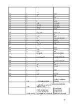 Diplomdarbs 'Interneta veikalu attīstības tendences Latvijā', 87.