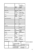 Diplomdarbs 'Interneta veikalu attīstības tendences Latvijā', 91.