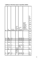 Diplomdarbs 'Interneta veikalu attīstības tendences Latvijā', 95.