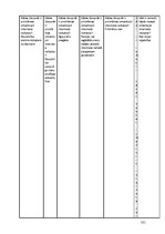 Diplomdarbs 'Interneta veikalu attīstības tendences Latvijā', 101.