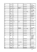 Diplomdarbs 'Interneta veikalu attīstības tendences Latvijā', 105.