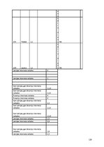 Diplomdarbs 'Interneta veikalu attīstības tendences Latvijā', 129.