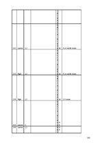 Diplomdarbs 'Interneta veikalu attīstības tendences Latvijā', 140.