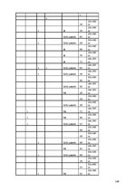 Diplomdarbs 'Interneta veikalu attīstības tendences Latvijā', 149.