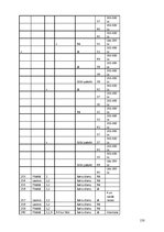 Diplomdarbs 'Interneta veikalu attīstības tendences Latvijā', 150.
