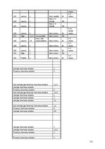 Diplomdarbs 'Interneta veikalu attīstības tendences Latvijā', 152.