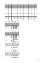 Diplomdarbs 'Interneta veikalu attīstības tendences Latvijā', 155.