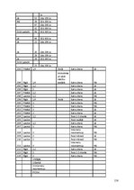 Diplomdarbs 'Interneta veikalu attīstības tendences Latvijā', 156.