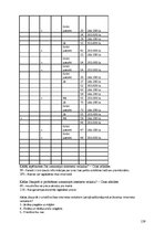 Diplomdarbs 'Interneta veikalu attīstības tendences Latvijā', 159.