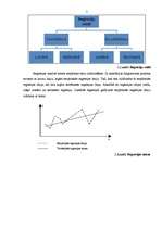Referāts 'Regresijas analīzes izmantošana ekonomikā', 5.