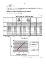 Referāts 'Regresijas analīzes izmantošana ekonomikā', 14.