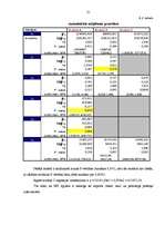 Referāts 'Regresijas analīzes izmantošana ekonomikā', 21.