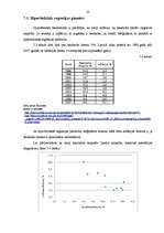 Referāts 'Regresijas analīzes izmantošana ekonomikā', 28.