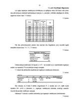 Referāts 'Regresijas analīzes izmantošana ekonomikā', 29.