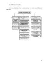 Referāts 'Dzīvības un nedzīvības apdrošināšana', 7.