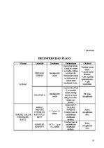Paraugs 'Ēdināšanas uzņēmuma sanitāri – higiēniskais novērtējums', 18.
