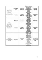 Paraugs 'Ēdināšanas uzņēmuma sanitāri – higiēniskais novērtējums', 19.