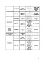 Paraugs 'Ēdināšanas uzņēmuma sanitāri – higiēniskais novērtējums', 20.