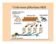 Prezentācija 'Tīkla skaitļošanas iespējas un perspektīvas telekomunikāciju jomā', 7.