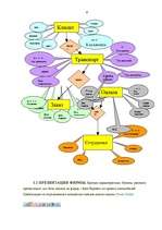 Referāts 'Access - прокат автомобилей', 6.