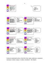 Referāts 'Access - прокат автомобилей', 9.