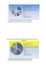 Referāts 'Mājsaimniecības budžets', 8.