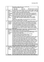 Konspekts 'Optimizācijas teorija (teorētiskais minimums)', 2.