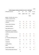 Paraugs 'Profesionālie uzdevumi sociālajā darbā', 3.