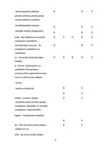 Paraugs 'Profesionālie uzdevumi sociālajā darbā', 4.