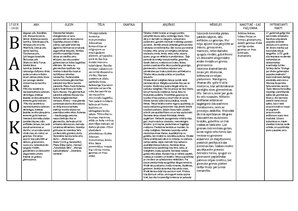 Konspekts 'Baroks', 1.