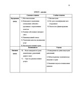 Biznesa plāns 'Разработка приключенческого дома ужасов', 16.