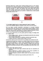 Diplomdarbs 'Zīmolu stratēģija kaimiņvalstu tirgū: Latvija un Igaunija', 25.