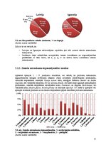 Diplomdarbs 'Zīmolu stratēģija kaimiņvalstu tirgū: Latvija un Igaunija', 55.
